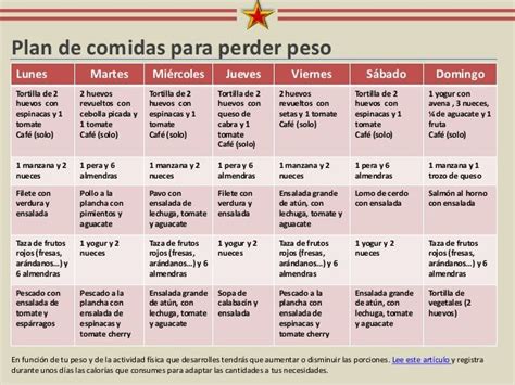 Menu Saludable Semanal Buscar Con Google Wt Loss After Baby I