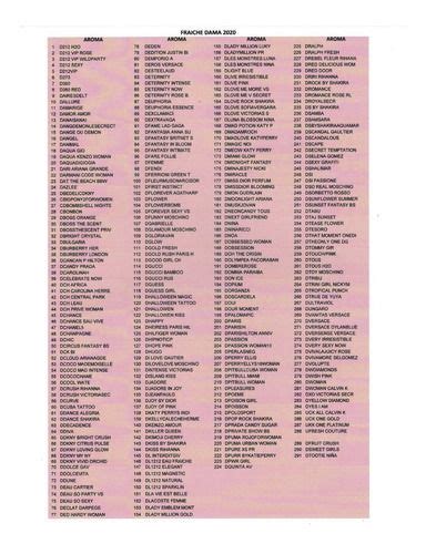 Tableau De Correspondance Equivalenza Artofit