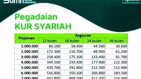 Tabel Kur Pegadaian Syariah Pinjaman Tanpa Jaminan Ini Cara