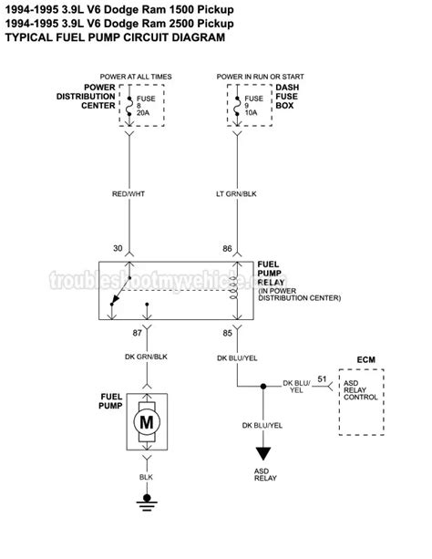 Fuel Pump Circuit Wiring Diagram 1994 1995 3 9l V6 Dodge Ram 1500 Pickup Ram 2500 Pickup