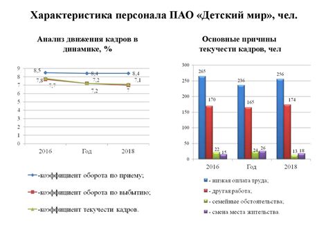 Эффективность работы персонала в организации - презентация онлайн