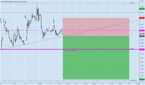 dbk stock price  chart fwbdbk tradingview