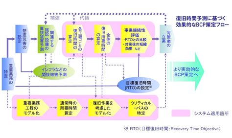 Bcp Bcp Japaneseclass Jp