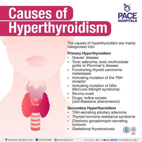 Overactive Thyroid Hyperthyroidism Disease Symptoms And 48 Off