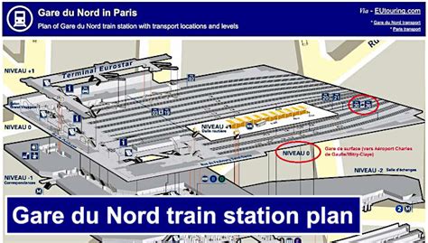 How To Get To Gare Du Nord In Paris Using Public Transport