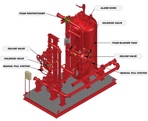 Atmospheric Foam Concentrate Storage Tank At Rs Foam Making