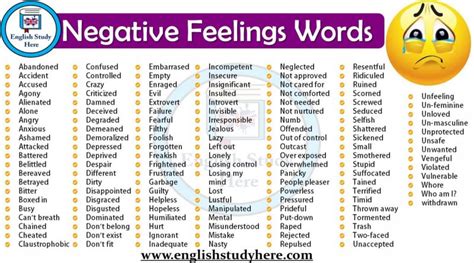 negative feelings Archives - English Study Here