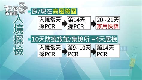 1214起春節檢疫「10＋4」 除「印英緬」返台均適用│pcr│返鄉潮│鬆綁│tvbs新聞網