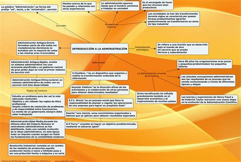 Ética LegislaciÓn Y GestiÓn Mapas Conceptuales