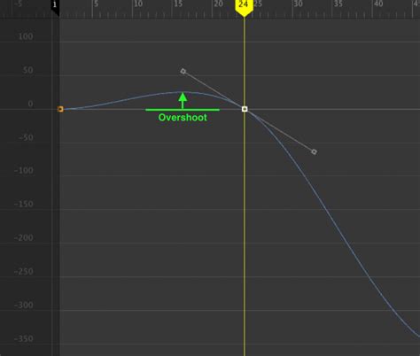 Maya Animation Tangent Types Explained John Player