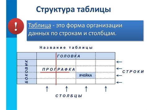 Структура таблицы - презентация онлайн