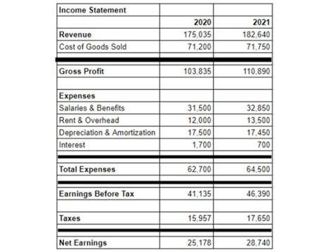 Ebit Vs Ebitda What Are They And How To Calculate Each