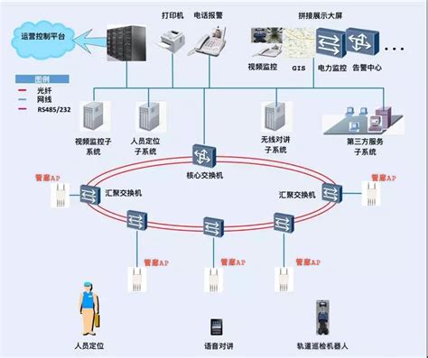 综合地下管廊无线通信系统 无线ap解决方案 正远智能