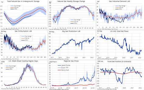 Ole S Hansen On Twitter Us Natgas Trades Lower By After The Eia