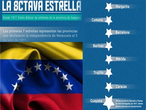 Hace 17 años Chávez restituyó la 8va estrella de la Bandera Venezolana