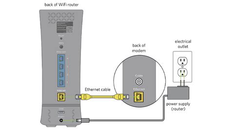 How To Connect To Spectrum In Home Wifi 2024