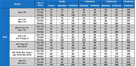 Dvc Point Chart Dvc Point Chart 2023 Dvc Resale Experts