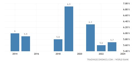 Pakistan Unemployment Rate