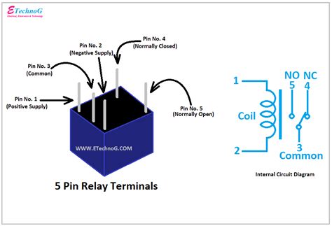 How To Wire A Five Pin Relay