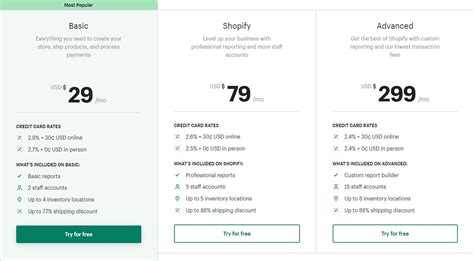 Shopify Pos Pricing Review 2024 How Much Does Shopify Pos Cost