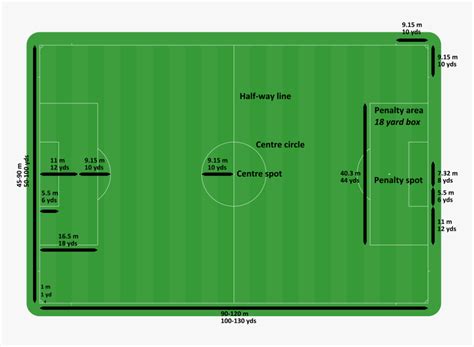 Football Pitch Dimensions Metres, HD Png Download - kindpng