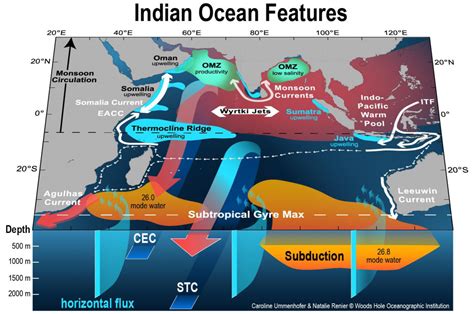 A Roadmap To Indoos Better Observations Of The Rapidly Warming