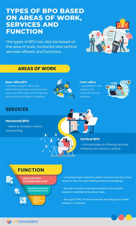 Types Of Bpo Exploring Different Outsourcing Models