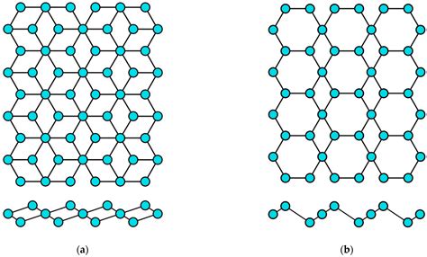 Single Element 2d Materials Beyond Graphene Encyclopedia Mdpi