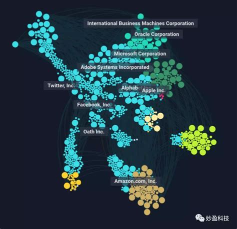 知识图谱是什么它是如何成为AI的最强大脑 知乎