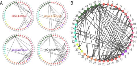 Dynamic Binary Units In The Binary Network A The Dynamic Binary