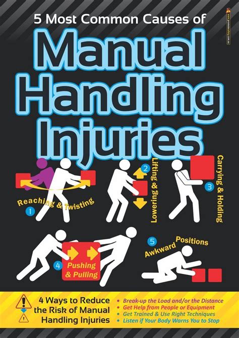 Manual Handling Common Causes 2 Safety Posters Promote Safety Manual Handling Workplace