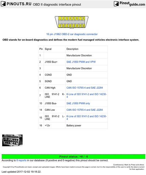 Obd Ii Diagnostic Interface Pinout Diagram