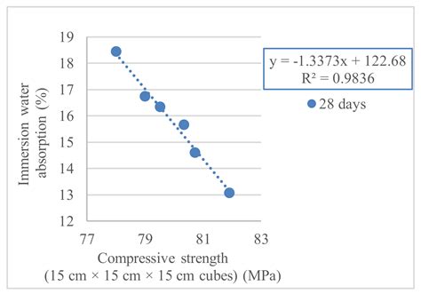 Buildings Free Full Text High Performance Self Compacting Concrete