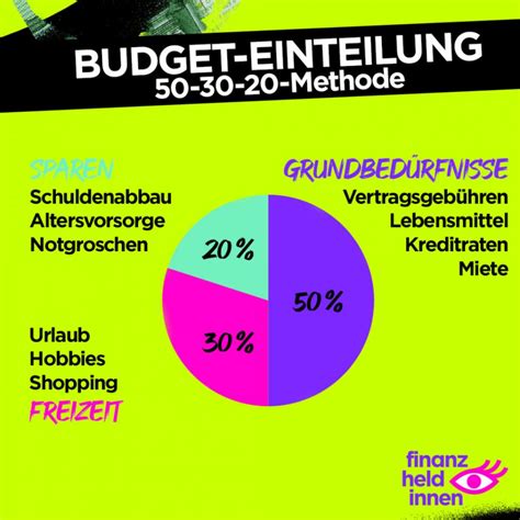 M Glichkeiten Zur Einteilung Deines Budgets Finanz Heldinnen Magazin