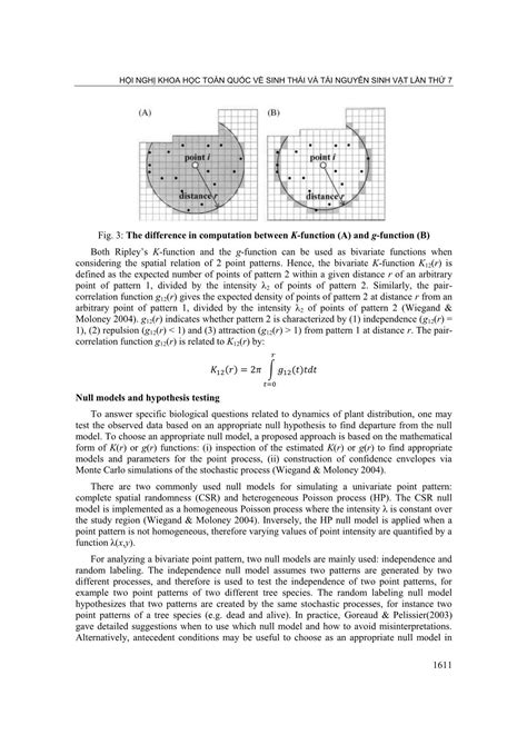 Methods Of Spatial Point Pattern Analysis Applied In Forest Ecology