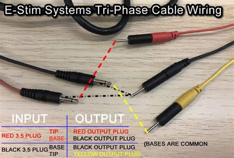 How A Triphase Cable Is Wired Joanne S Kinky Forum