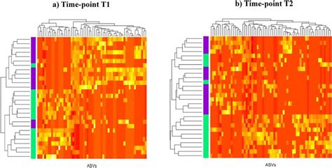 Heat Map Showing Sample Distribution Using The Most Commonly Identified