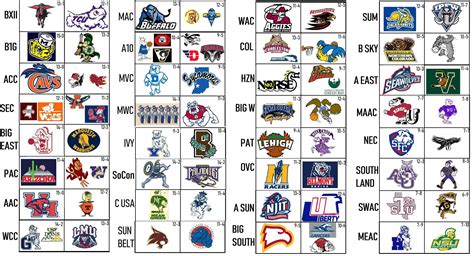 Top 2 Teams in Each Conference by overall Record 01-08-19 : r ...