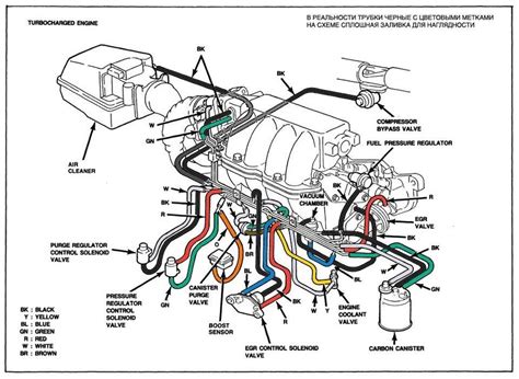 1997 Ford Explorer Vacuum Line Diagram Decoding Hidden Pathways