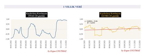 Borsa Ve Dolar Korelasyonu Ergun Unutmaz