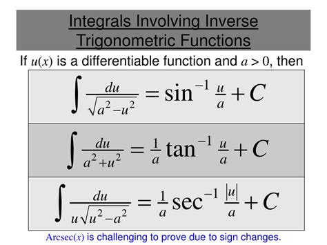 PPT - Inverse Trigonometry Integrals PowerPoint Presentation, free ...