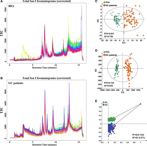 Serum Metabolomics Analysis Based On Uplc Q Tofms In The Matching