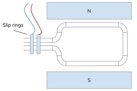 Electromagnetic Induction 2 Physics Aqa A Level