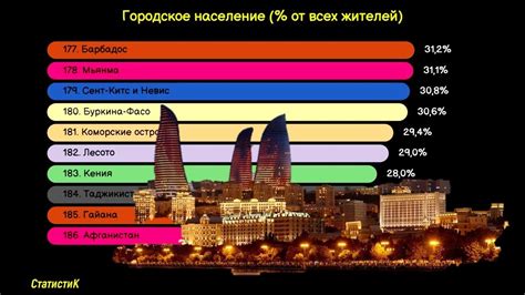 Сравнение стран мира по количеству городских жителей (% от всего ...