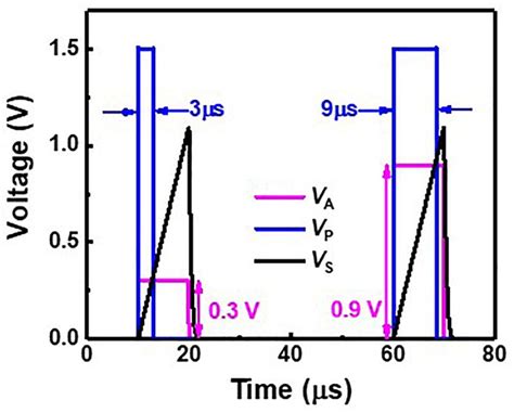 Frontiers Neuromorphic Computing Using Nand Flash Memory Architecture