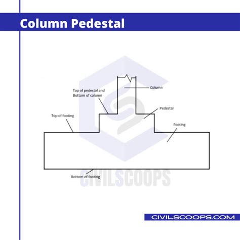 What Is Pedestal Functions Of Pedestal Methods Of Construction