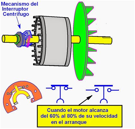 Como Se Conecta Un Motor Electrico En Interruptor Centrifugo Citas