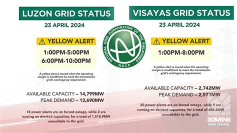 Ngcp Inilagay Na Sa Yellow Alert Ang Mga Grid Ng Luzon At Visayas