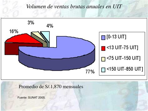 Ppt Desarrollo De Las Mypes En El Per Usando Ti Powerpoint