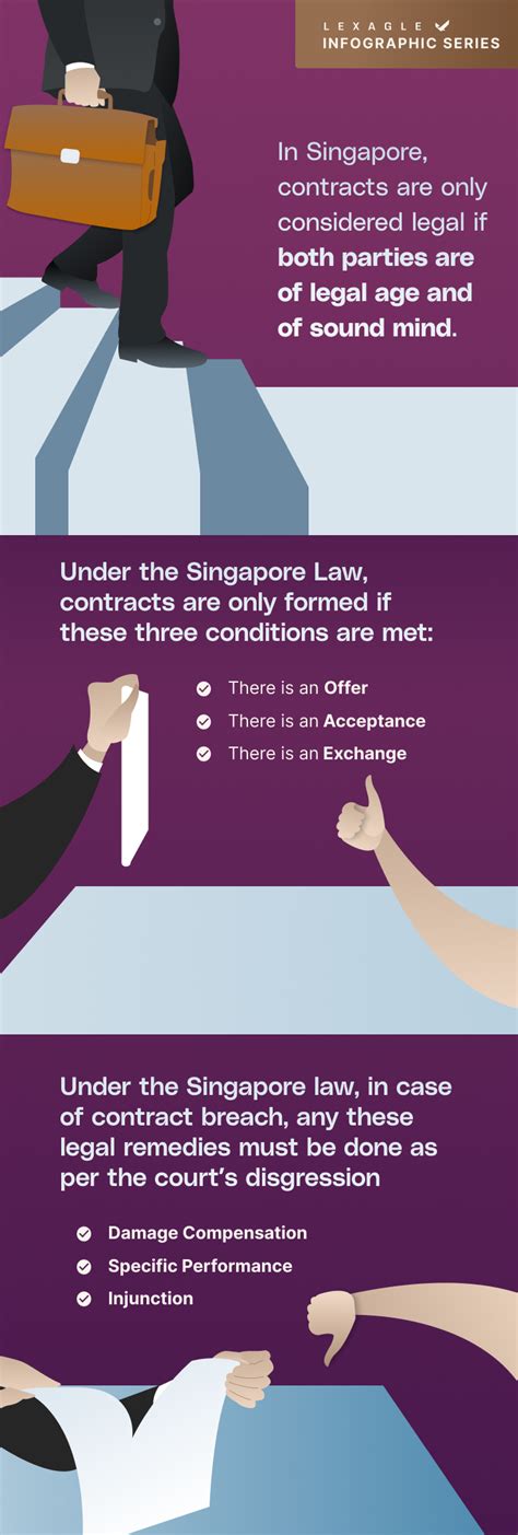 Basics Of Contracts In Singapore Lexagle